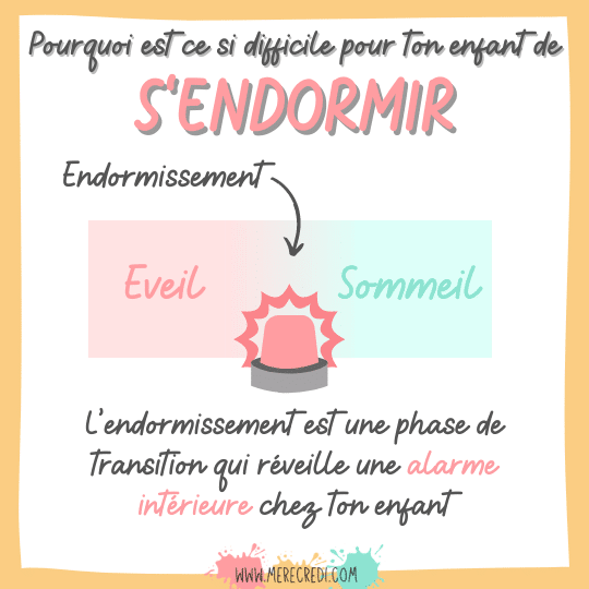endormissement est une phase de transition entre l'éveil et le sommeil c'est un moment critique pour ton enfant